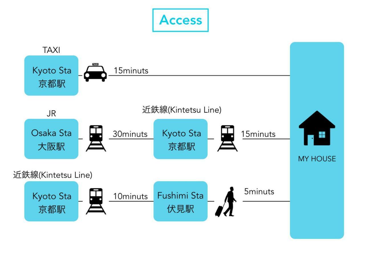 Guest House Mew Kyoto Luaran gambar